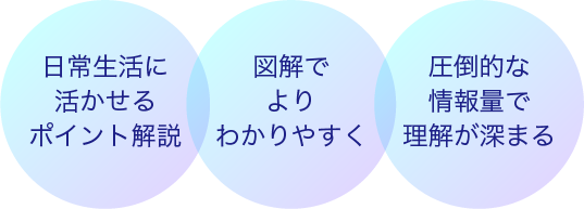 3つの円
